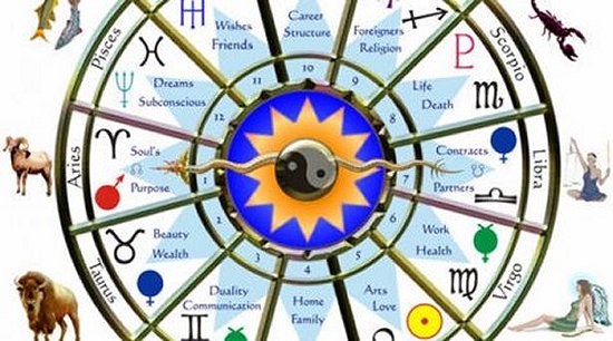  Combining Varshaphal and Birth Charts - AstrodehA 