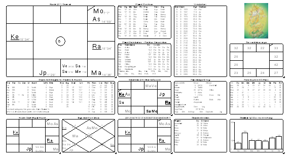 2016 Türkiyemizin Astrolojik Analizi AstrodehA