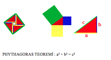 phythagoras teoremi