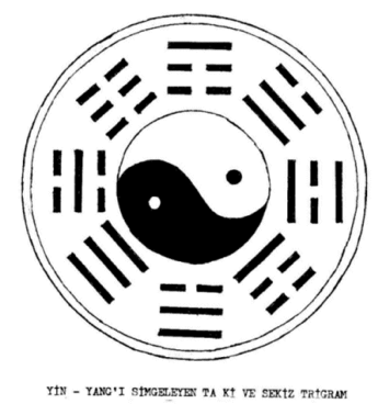 ying-yang-trigram