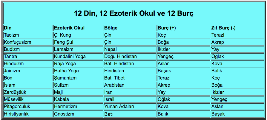 12din-12-burc
